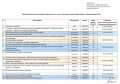 Znamy wyniki Gminnego Chojnowskiego Budżetu Obywatelskiego
