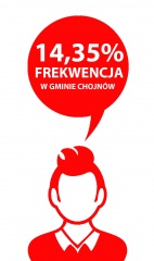 Budżet Obywatelski: Urząd Gminy publikuje listę wniosków przyjętych do realizacji