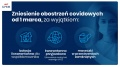 Rząd łagodzi obostrzenia covidowe